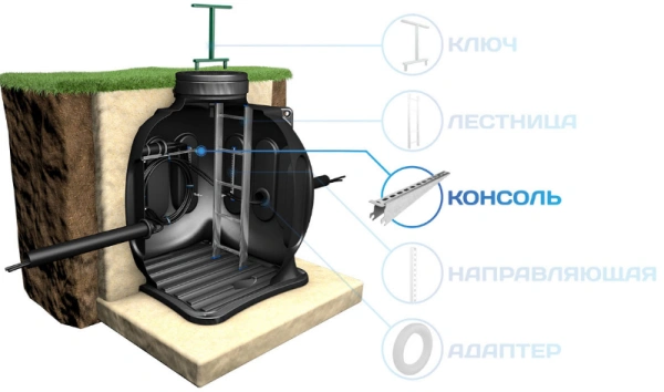 Полка (консоль) L175 мм для КС-5